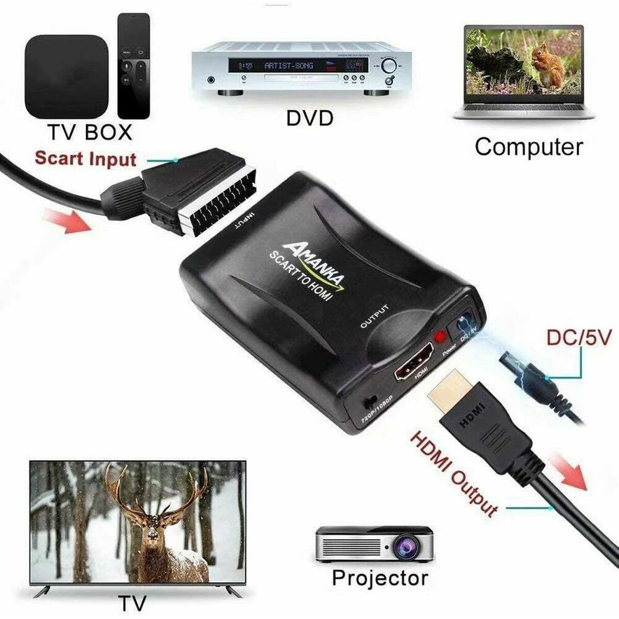 HDMI-adapter SC-08 (Gerececonditioneerd A+)